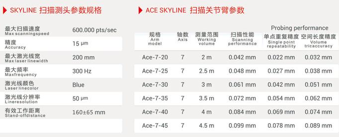 科瑞朗 ACE Skyline藍(lán)光掃描關(guān)節(jié)臂測量儀介紹 科瑞朗 ACE Skyline藍(lán)光掃描關(guān)節(jié)臂測量儀介紹